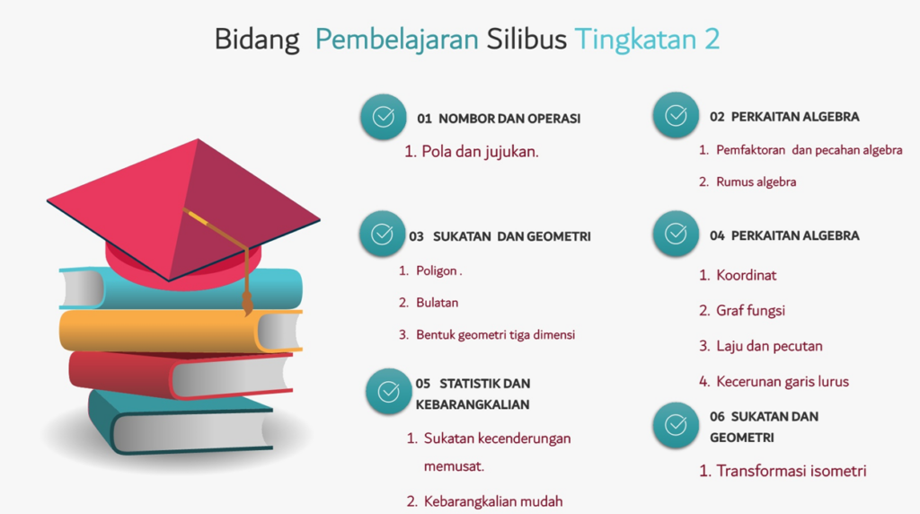 Teknik Menjawab Soalan SPM Matematik 1