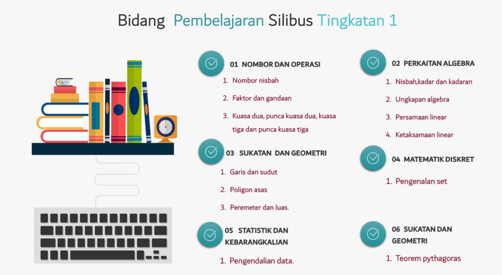 Teknik Menjawab Soalan SPM Matematik