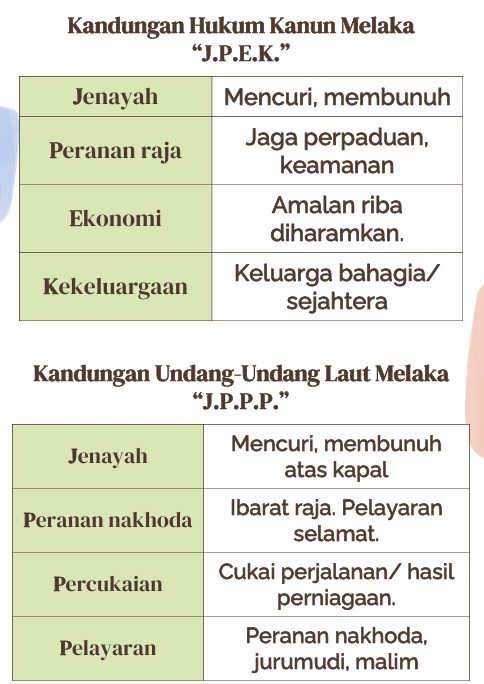 Teknik Menjawab Soalan SPM Sejarah