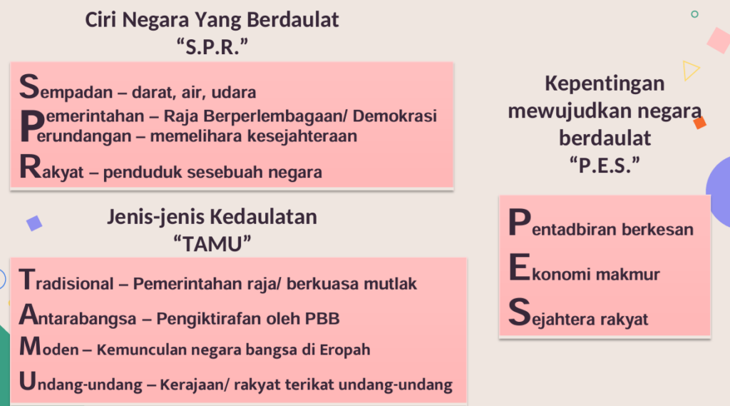 Teknik Menjawab Soalan SPM Sejarah 1