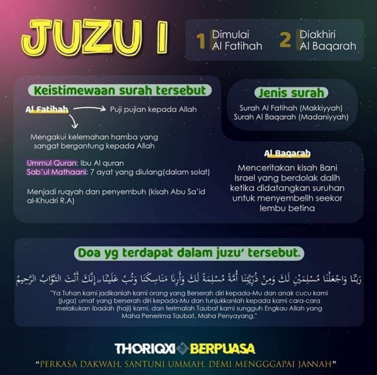 Himpunan Ringkasan 30 Juzu Al-Quran 13