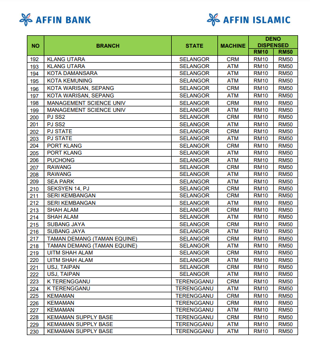 Senarai ATM Terpilih Tukar Duit Raya Tahun 2024 7