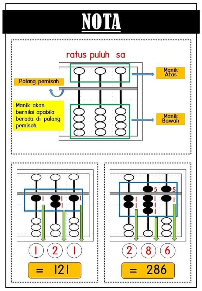 Latihan Abakus Tahun 2 1