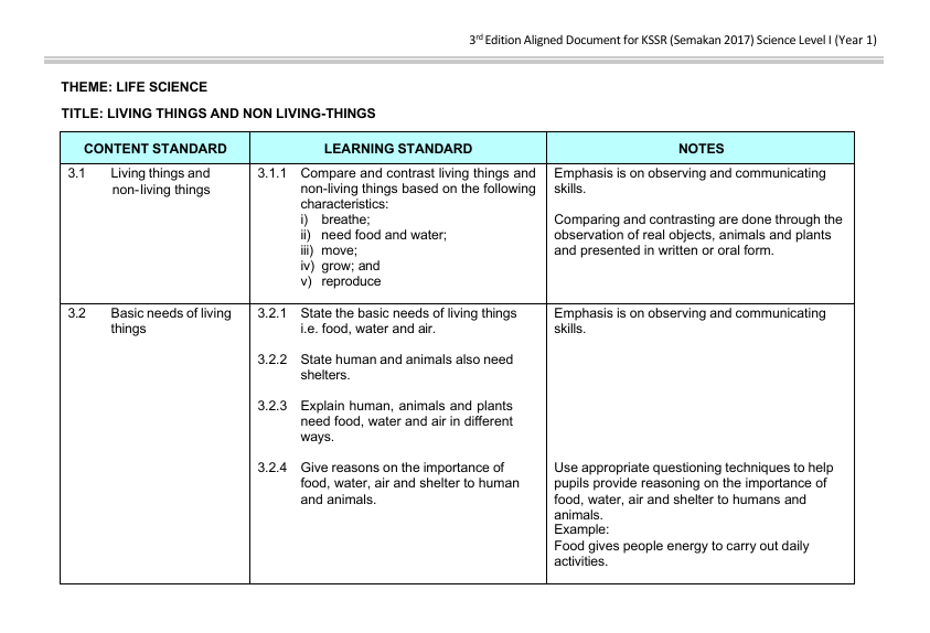 Dokumen Penjajaran KSSR Sains DLP Tahap 1 Edisi 3 1