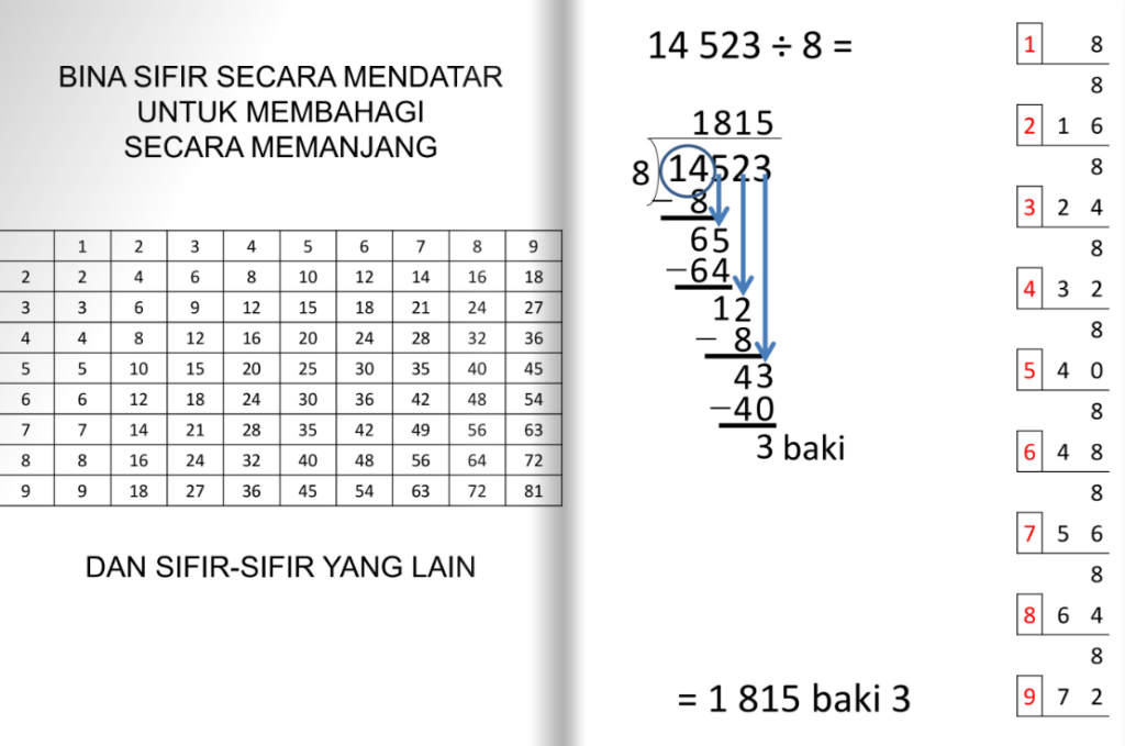 Nota Padat Bahagi 1