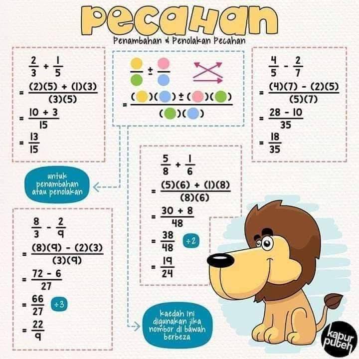 Nota Pecahan Tahun 3 Hingga 6 1