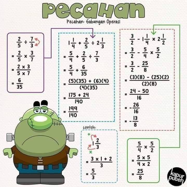 Nota Pecahan Tahun 3 Hingga 6 4