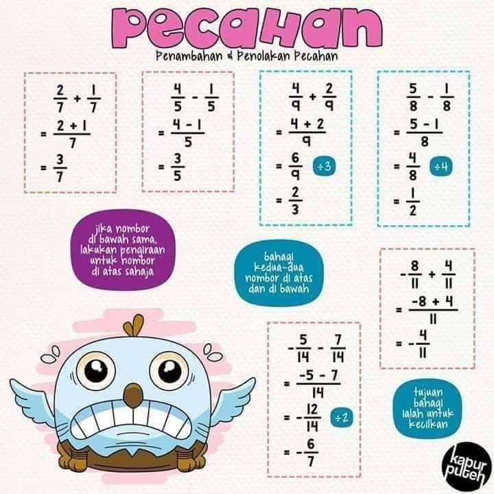 Nota Pecahan Tahun 3 Hingga 6 5