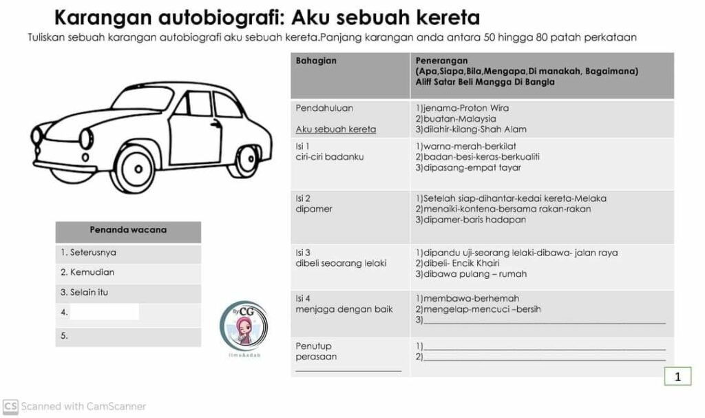 Modul Penulisan Karangan Bahasa Melayu Tahap 2