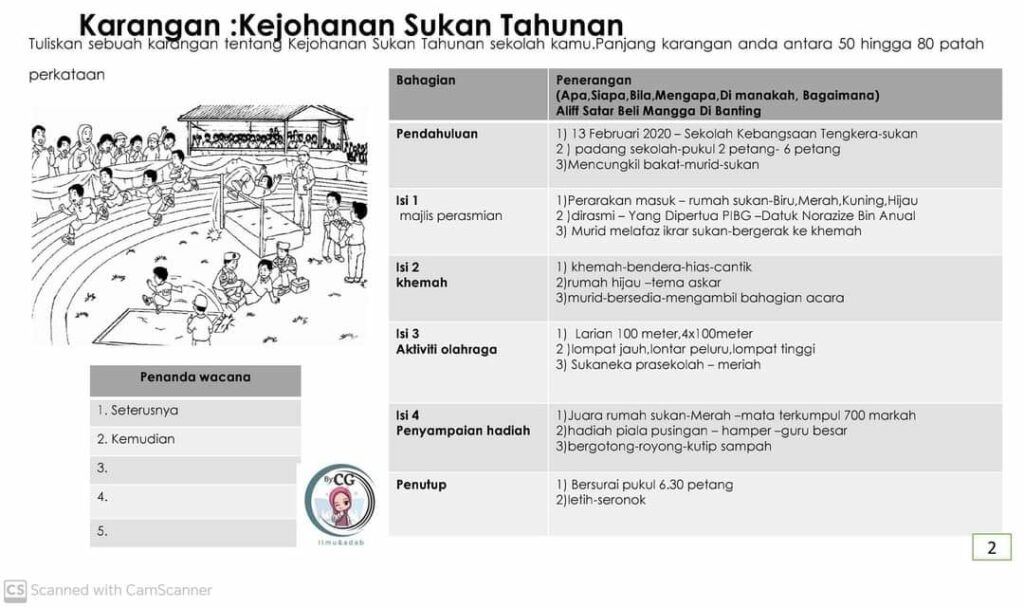 Modul Penulisan Karangan Bahasa Melayu Tahap 2 1