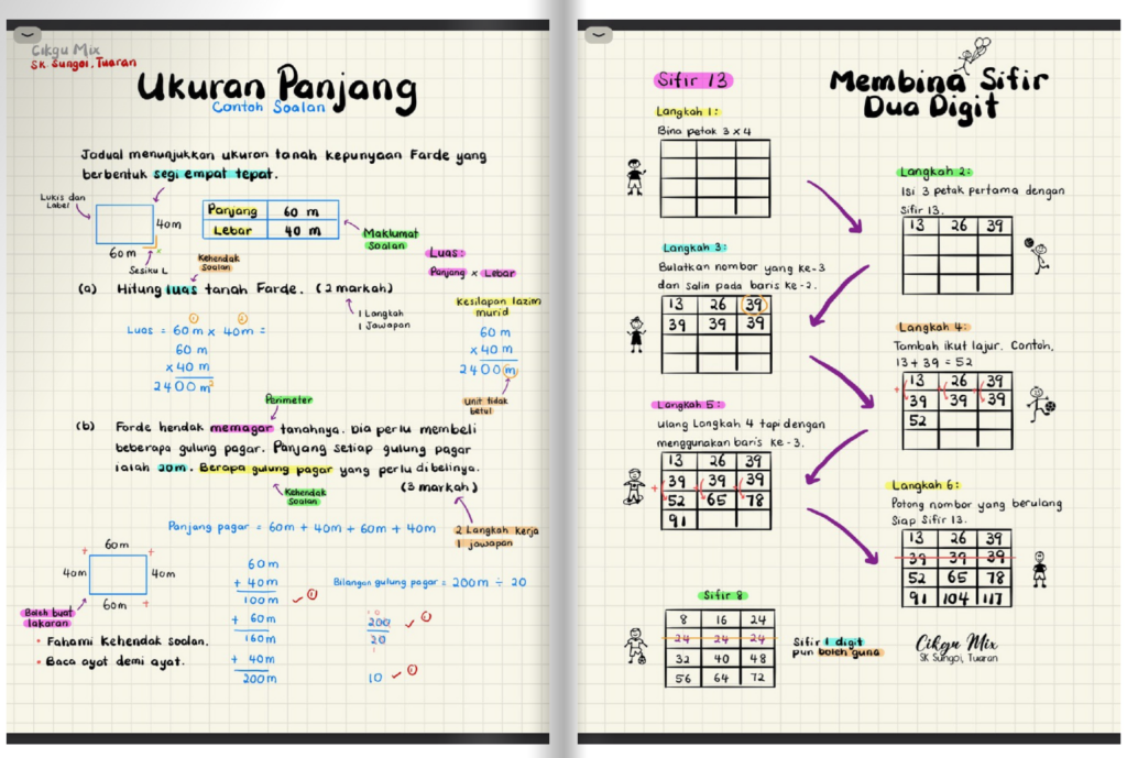 Nota Ringkas Matematik Tahap 2