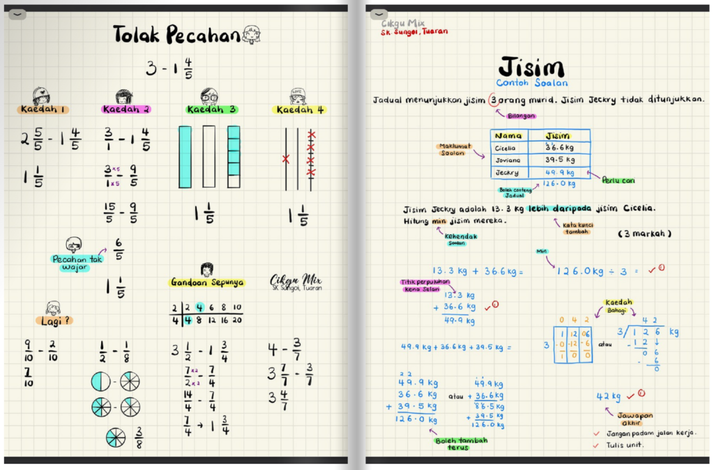 Nota Ringkas Matematik Tahap 2 1