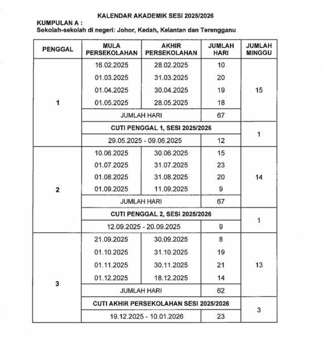 Kalender Akademik Sesi 2025/2026