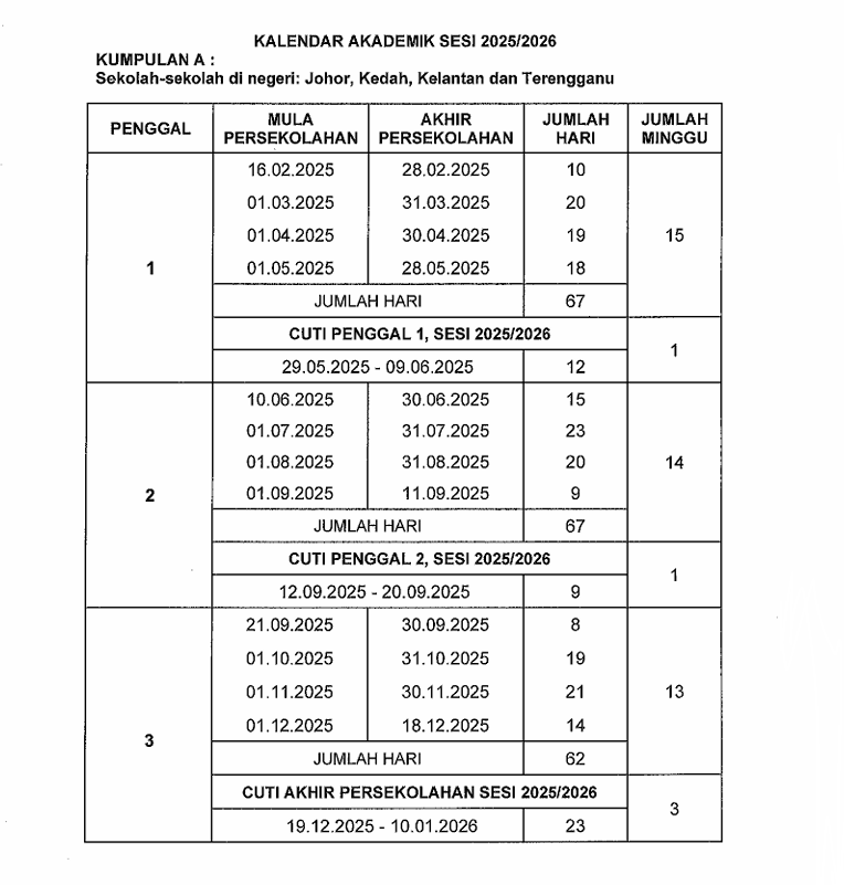 Kalender Akademik Sesi 2025/2026