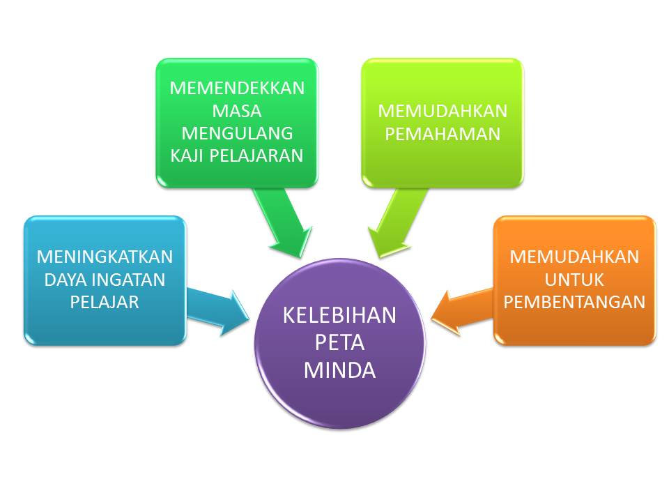 10 Tips Persediaan Menghadapi Peperiksaan