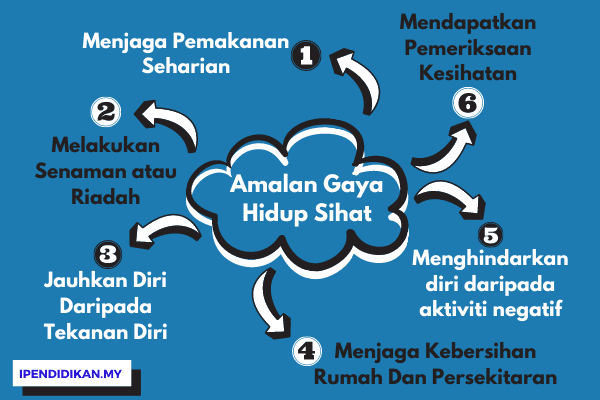 10 Tips Persediaan Menghadapi Peperiksaan