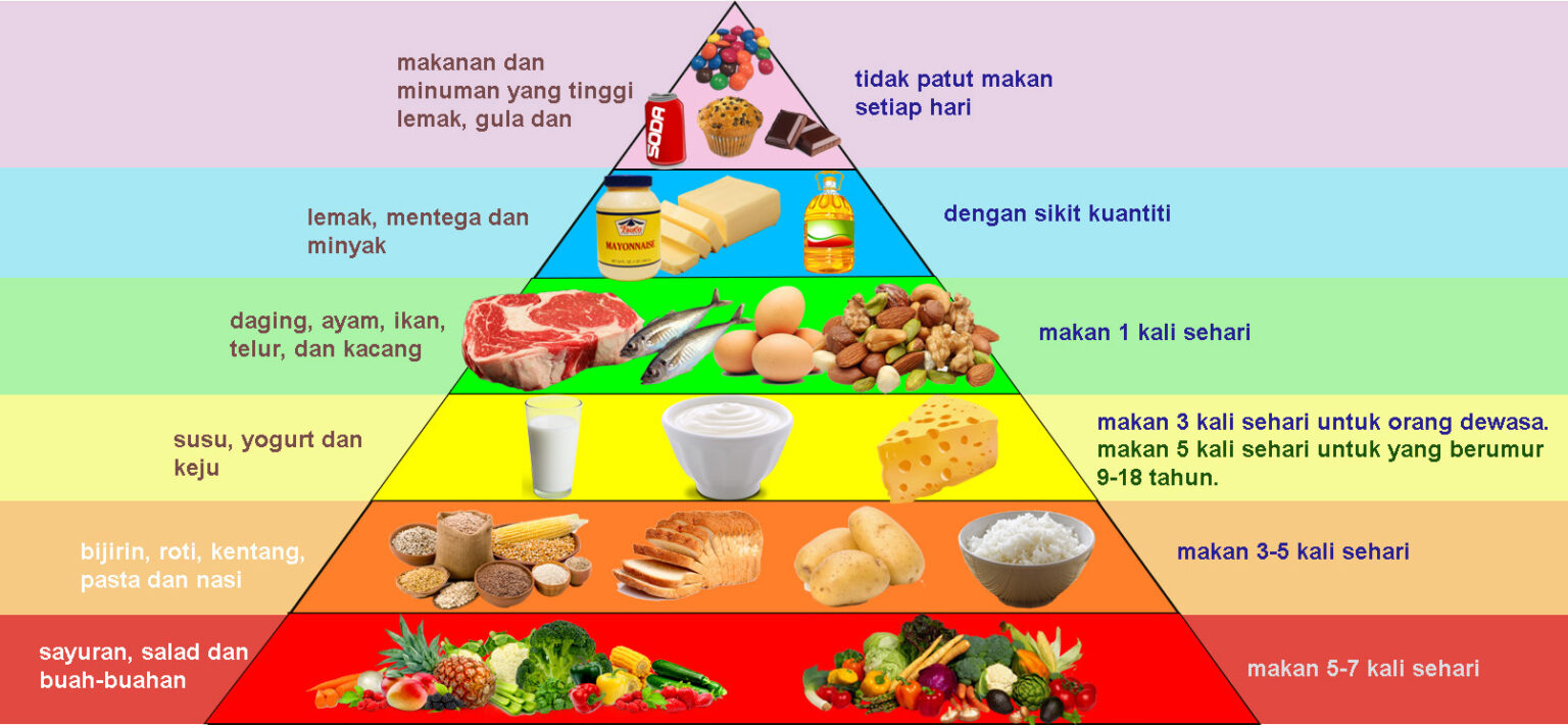 Bank Soalan Percubaan SPM Bahasa Inggeris GURUBESAR.MY