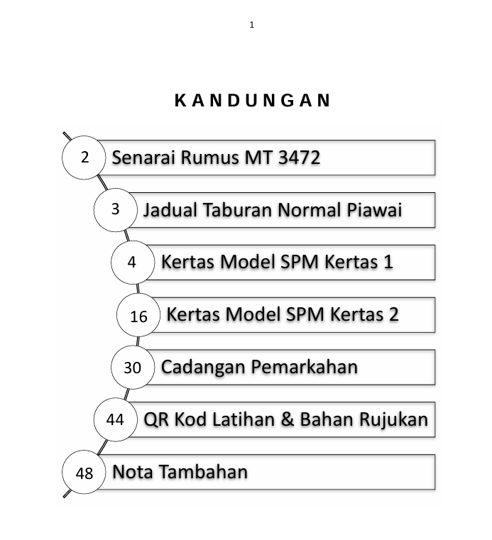 Modul Masyhur Add Math 2022