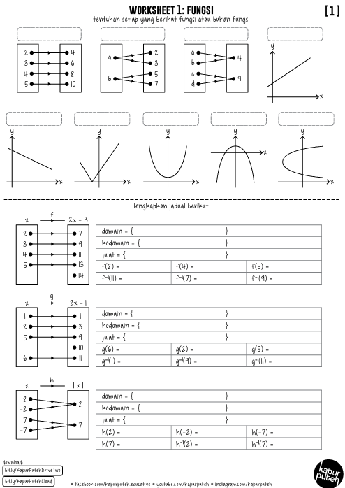 Modul Latih Tubi Add Math Tingkatan 4 Bab 1 Hingga 5