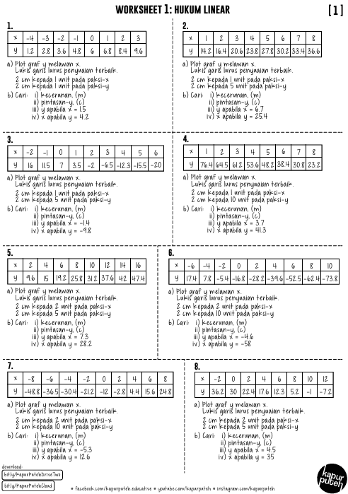 Modul Latih Tubi Add Math Tingkatan 4 Bab 6 Hingga 10