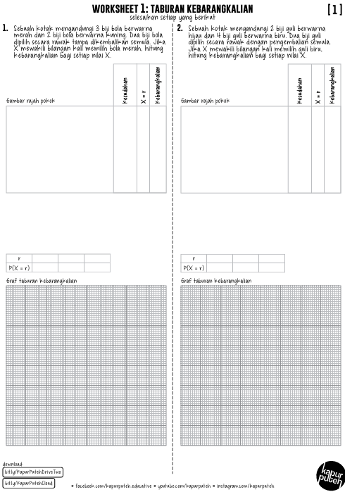 Modul Latih Tubi Add Math Tingkatan 5 Bab 5 Hingga 8