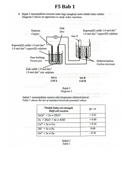 Modul Set Pecutan Kimia F5