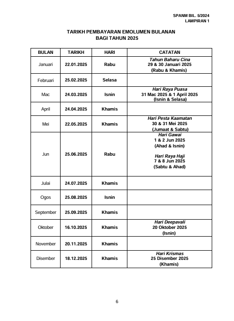 Jadual Pembayaran Gaji 2025