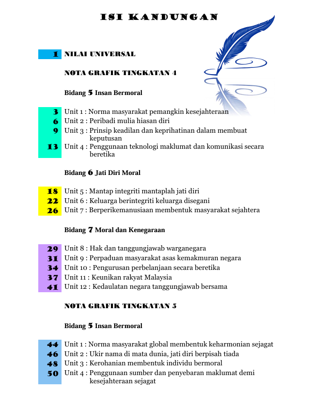 Nota Grafik Celik Pendidikan Moral Tingkatan 4 Dan 5