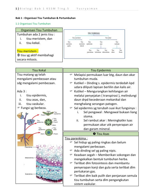 Nota Ringkas Padat Biologi Tingkatan 5