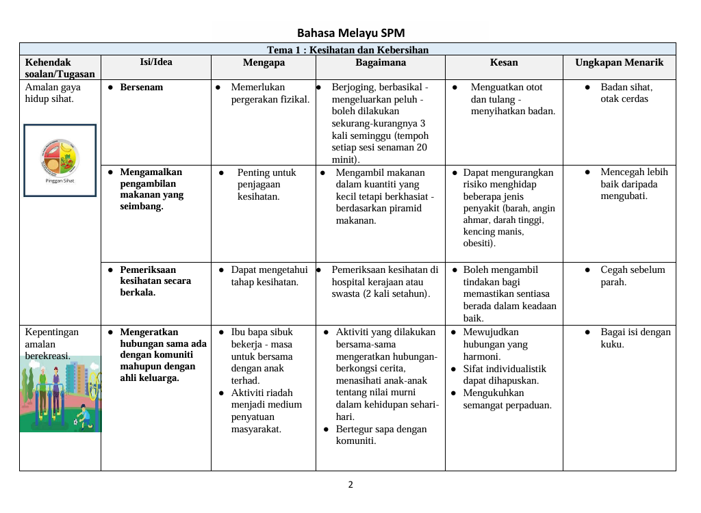 Nota Bertema Tematik Bahasa Melayu SPM