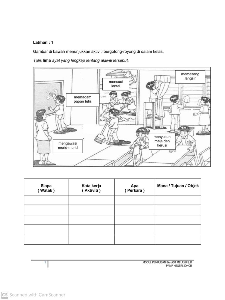 Koleksi Modul Penulisan Bahasa Melayu