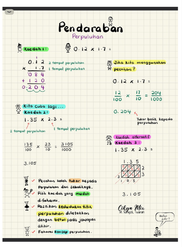 Nota Ringkas Matematik Tahap 2 