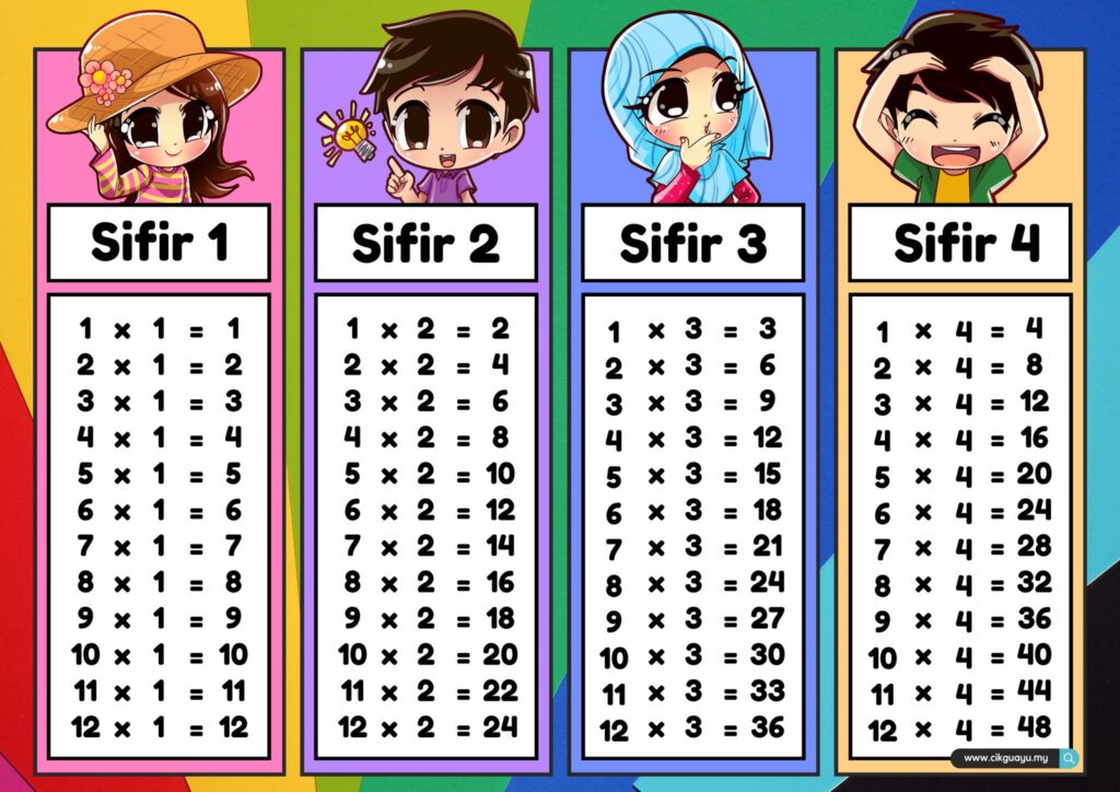 Nota Matematik Sifir Dan Penukaran