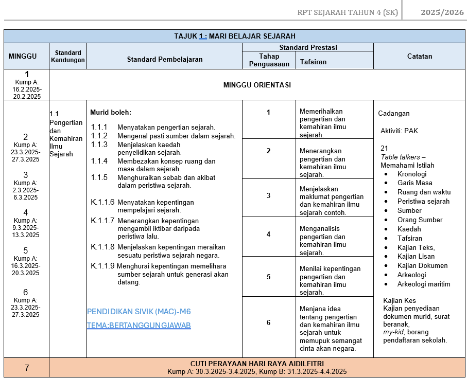 RPT Sejarah Tahun 4 SK 2025/2026