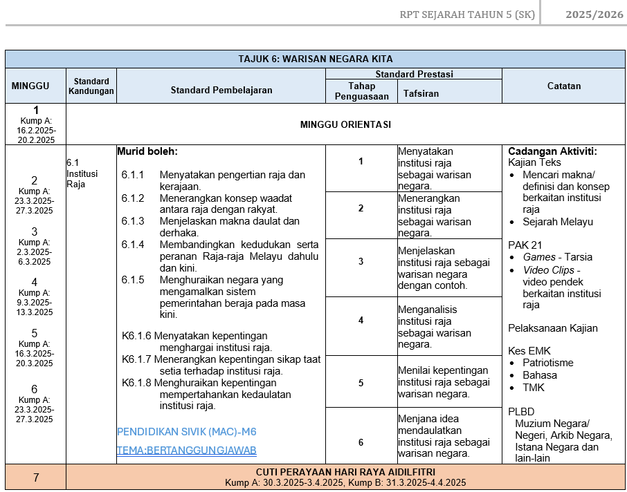 RPT Sejarah Tahun 5 SK 2025/2026