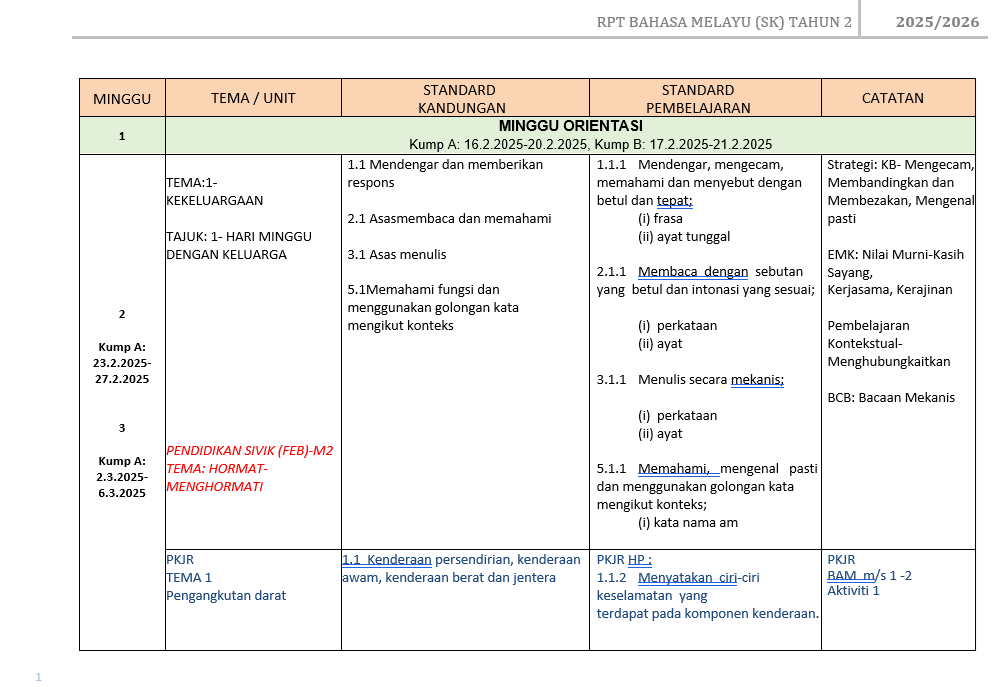 RPT Bahasa Melayu Tahun 2 SK 2025/2026