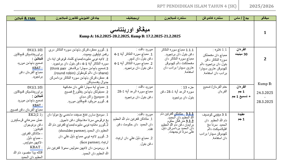 RPT Pendidikan Islam Tahun 4 SK 2025/2026