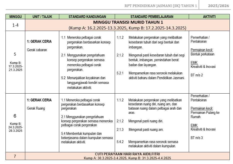 RPT Pendidikan Jasmani Tahun 1 SK 2025/2026