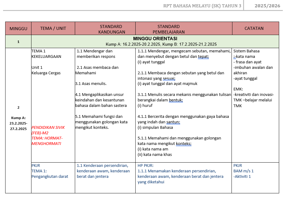 RPT Bahasa Melayu Tahun 3 SK 2025/2026