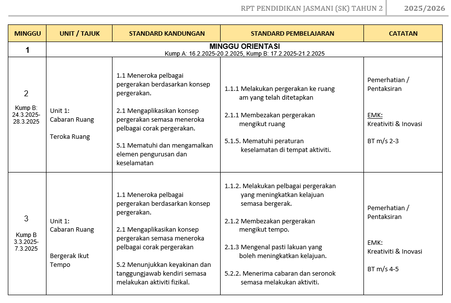 RPT Pendidikan Jasmani Tahun 2 SK 2025/2026