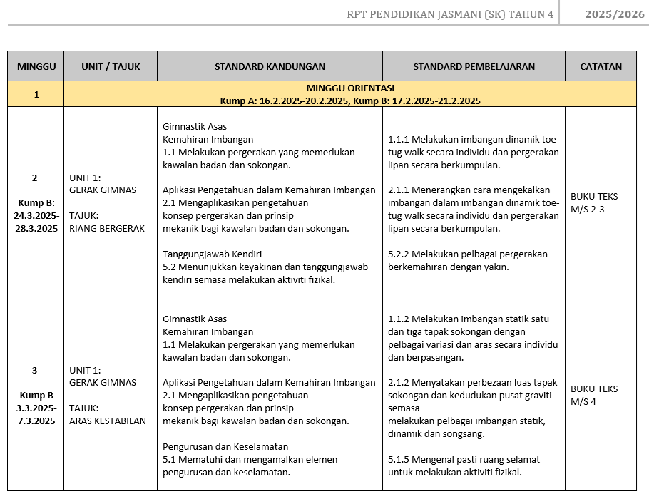 RPT Pendidikan Jasmani Tahun 4 SK 2025/2026