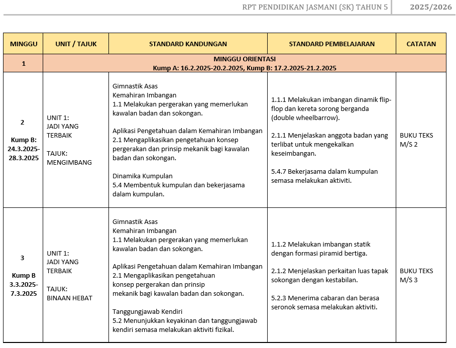 RPT Pendidikan Jasmani Tahun 5 SK 2025/2026