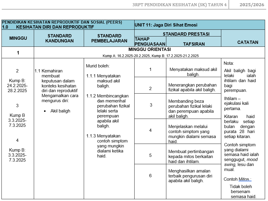 RPT Pendidikan Kesihatan Tahun 4 SK 2025/2026