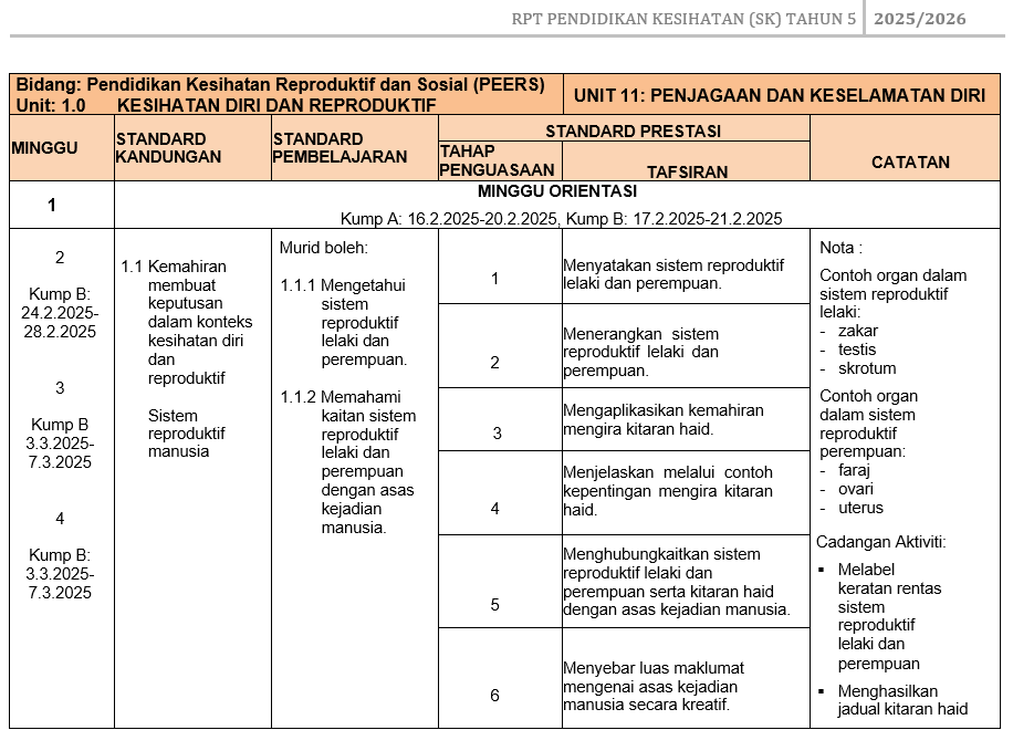 RPT Pendidikan Kesihatan Tahun 5 SK 2025/2026