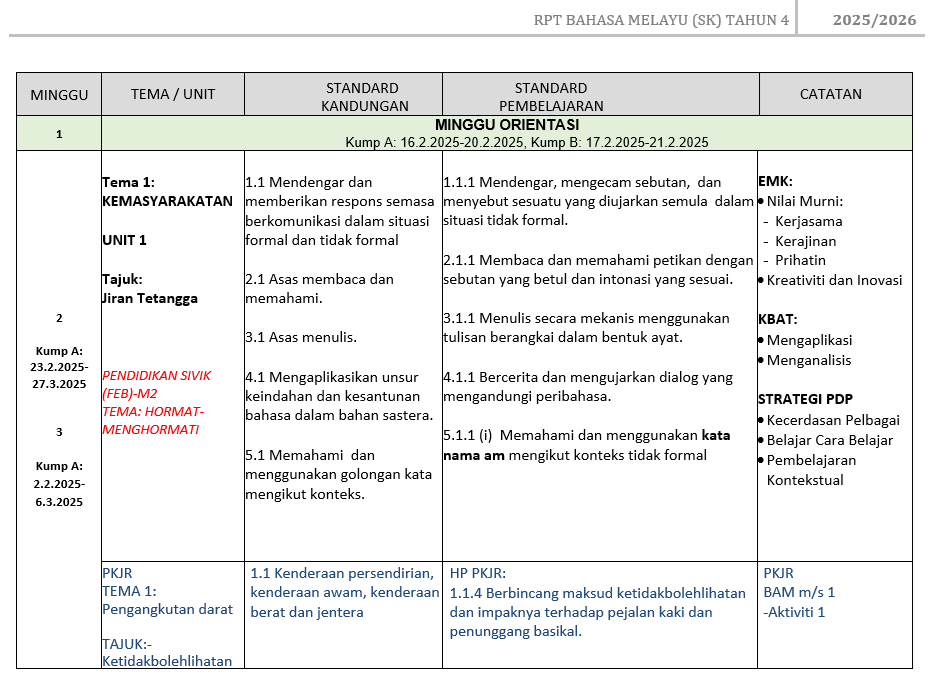 RPT Bahasa Melayu Tahun 4 SK 2025/2026