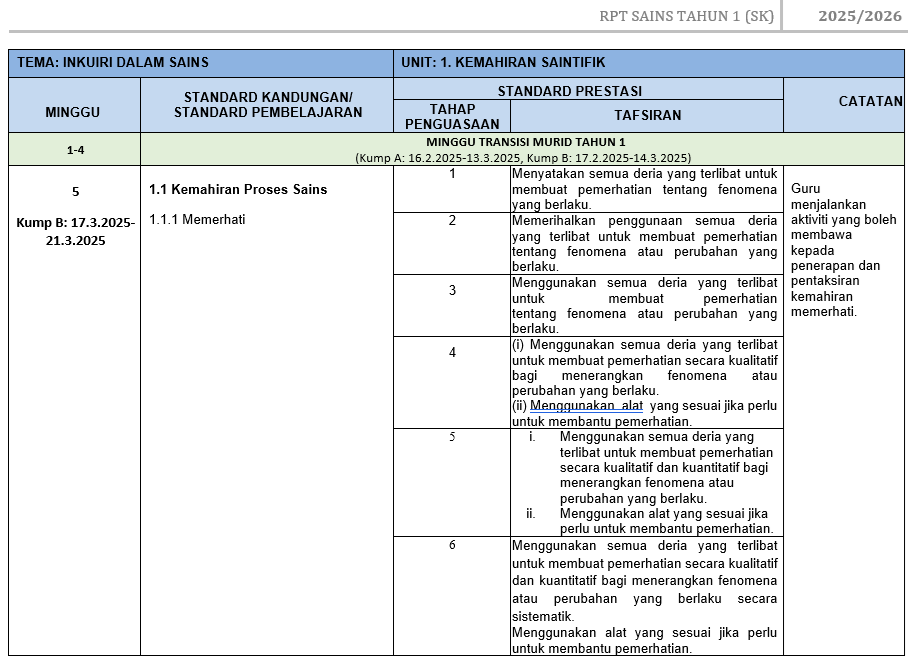 RPT Sains Tahun 1 SK 2025/2026