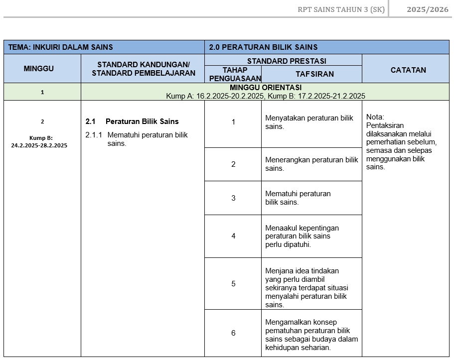 RPT Sains Tahun 3 SK 2025/2026
