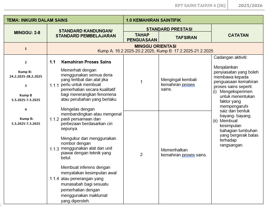 RPT Sains Tahun 4 SK 2025/2026