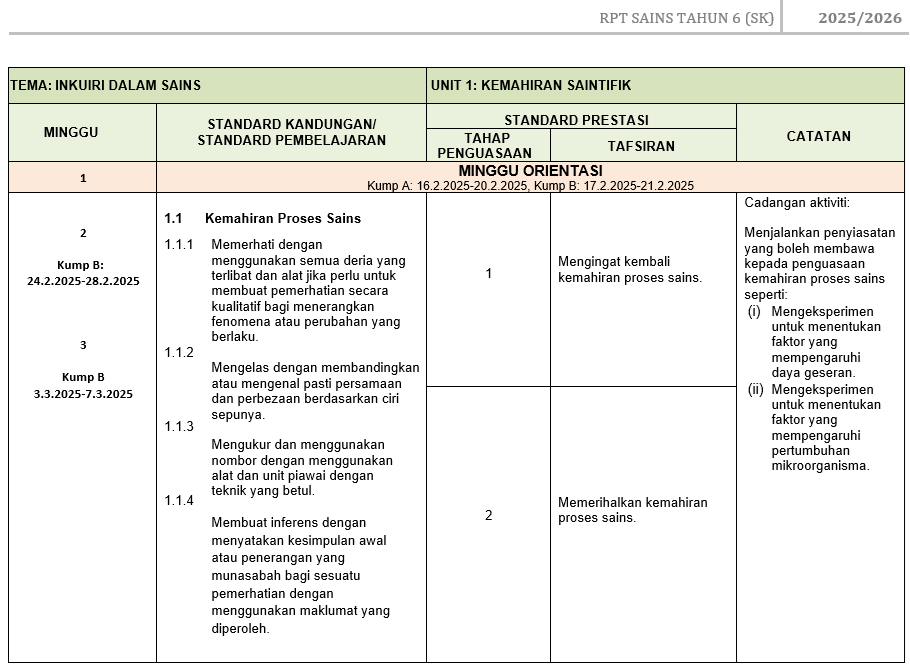 RPT Sains Tahun 6 SK 2025/2026