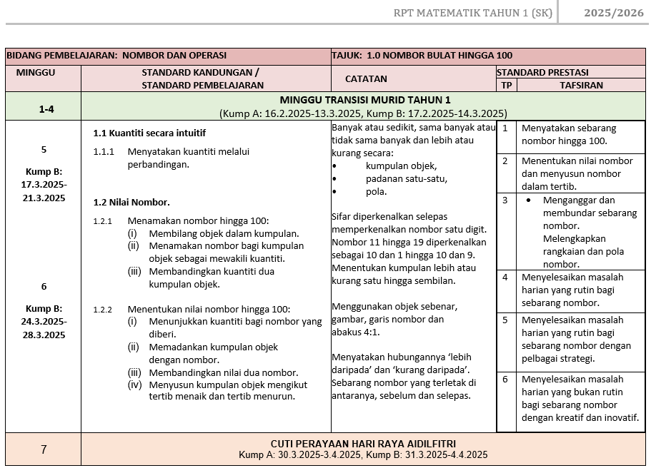 RPT Matematik Tahun 1 SK 2025/2026